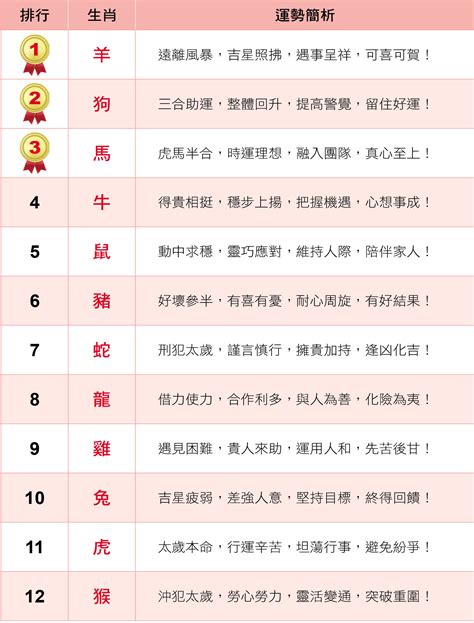 屬羊床位|睡出好氣色好運氣！床位6大禁忌+十二生肖吉位全攻略。